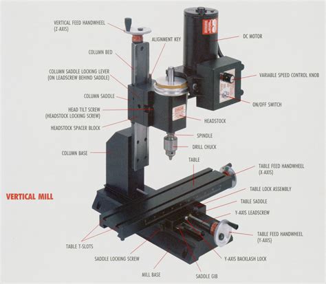 cnc milling machine parts pdf|milling machine parts list.